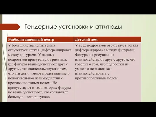 Гендерные установки и аттитюды