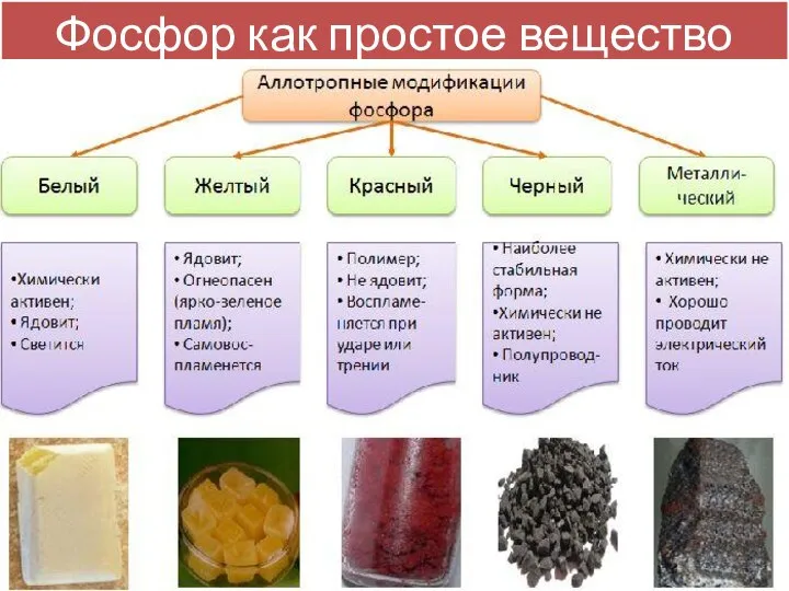 Фосфор как простое вещество