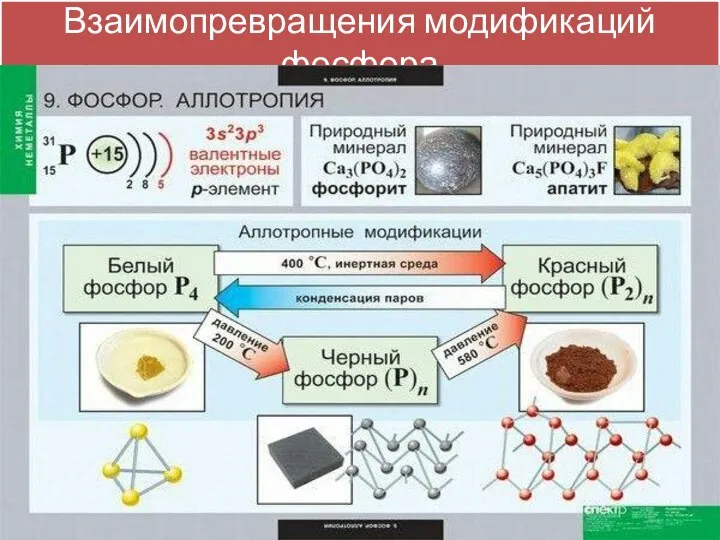 Взаимопревращения модификаций фосфора