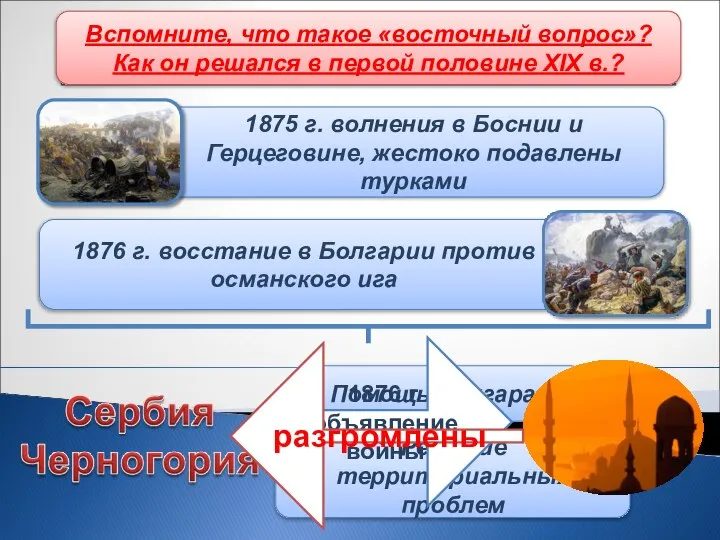 Балканский кризис Вспомните, что такое «восточный вопрос»? Как он решался в первой