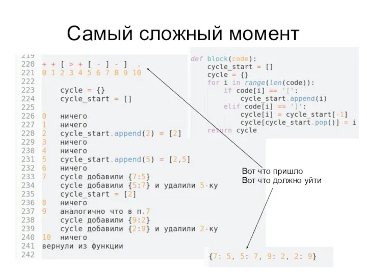 Самый сложный момент Вот что пришло Вот что должно уйти