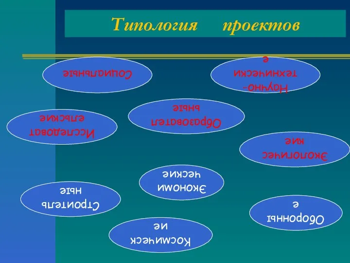 Социальные Научно-технические Исследовательские Экономические Строительные Экологические Оборонные Космические Образовательные Типология проектов