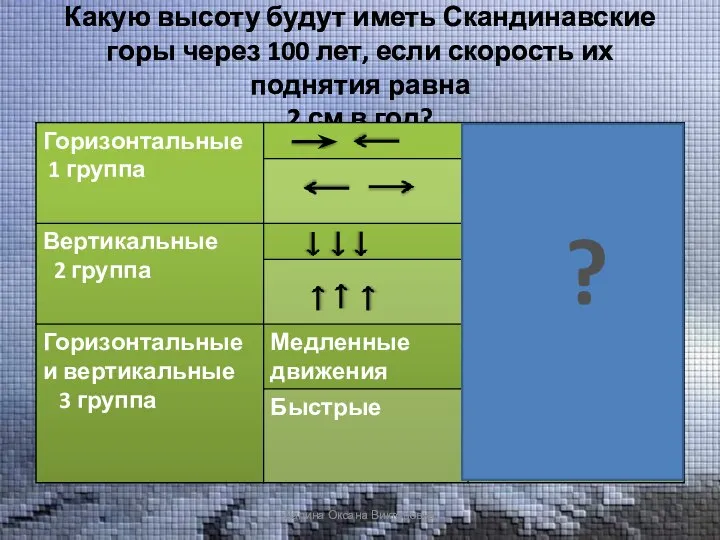 Какую высоту будут иметь Скандинавские горы через 100 лет, если скорость их