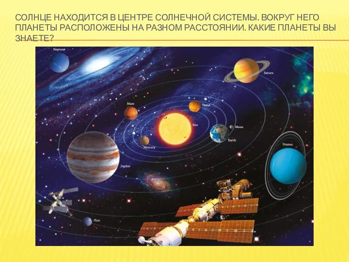 СОЛНЦЕ НАХОДИТСЯ В ЦЕНТРЕ СОЛНЕЧНОЙ СИСТЕМЫ. ВОКРУГ НЕГО ПЛАНЕТЫ РАСПОЛОЖЕНЫ НА РАЗНОМ