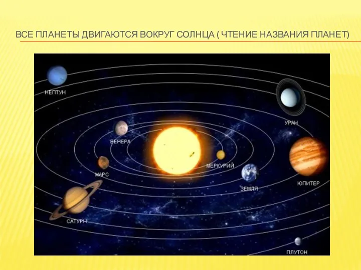 ВСЕ ПЛАНЕТЫ ДВИГАЮТСЯ ВОКРУГ СОЛНЦА ( ЧТЕНИЕ НАЗВАНИЯ ПЛАНЕТ)