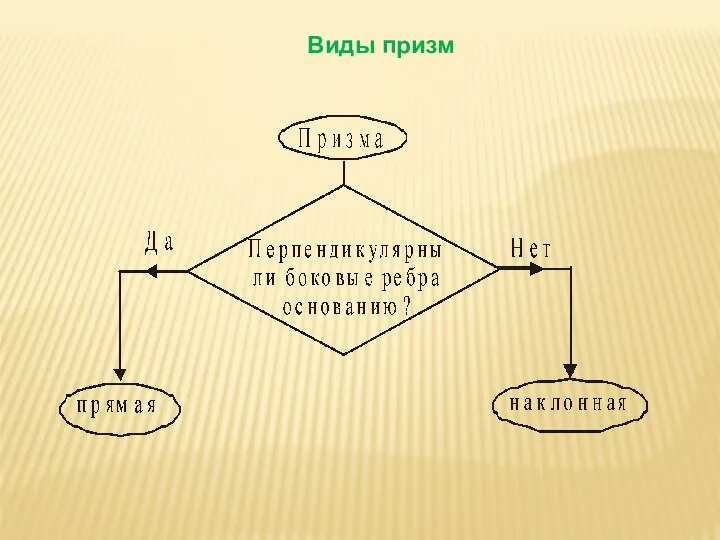 Виды призм