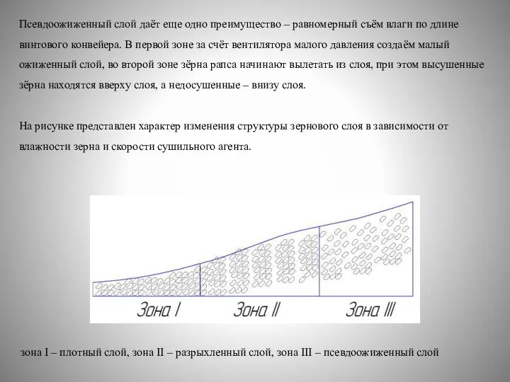 Псевдоожиженный слой даёт еще одно преимущество – равномерный съём влаги по длине