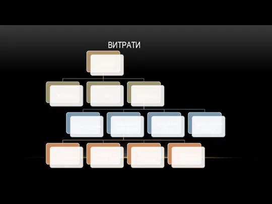 ВИТРАТИ