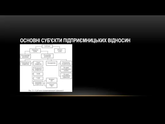 ОСНОВНІ СУБ'ЄКТИ ПІДПРИЄМНИЦЬКИХ ВІДНОСИН