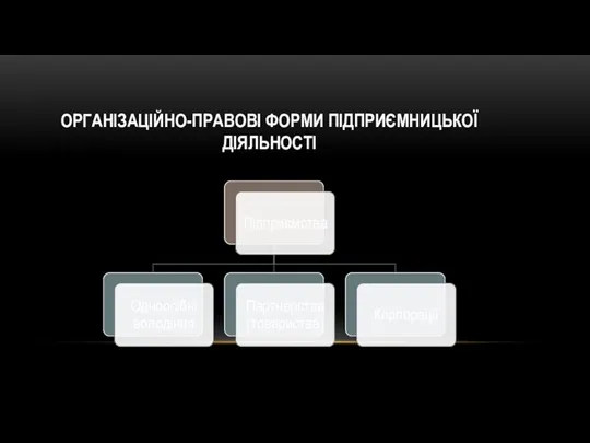 ОРГАНІЗАЦІЙНО-ПРАВОВІ ФОРМИ ПІДПРИЄМНИЦЬКОЇ ДІЯЛЬНОСТІ