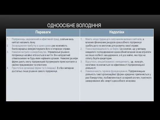 ОДНООСІБНЕ ВОЛОДІННЯ