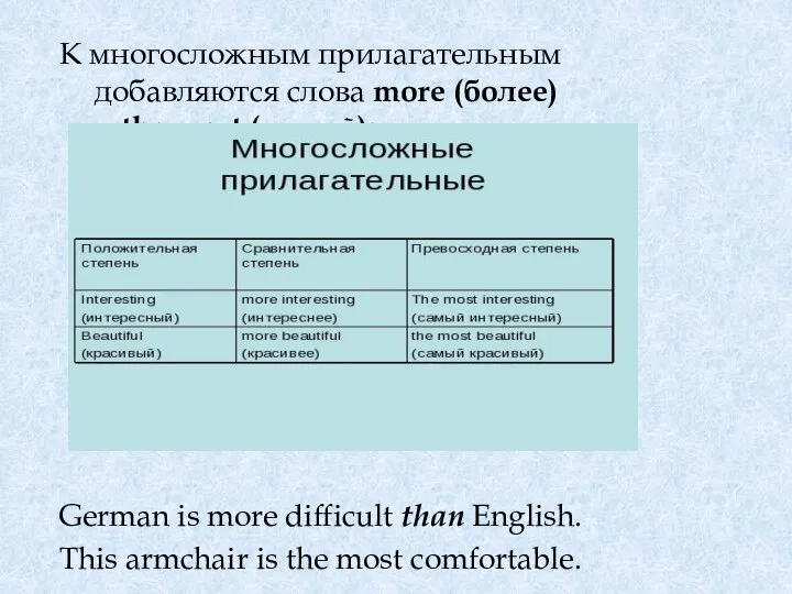 К многосложным прилагательным добавляются слова more (более) и the most (самый): German