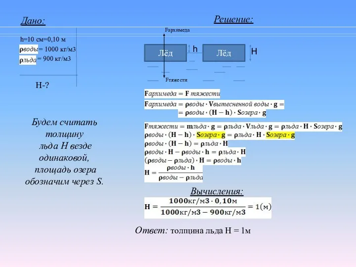 Дано: Решение: h=10 cм=0,10 м = 1000 кг/м3 = 900 кг/м3 Лёд