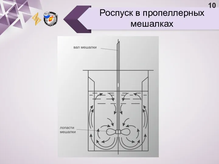 Роспуск в пропеллерных мешалках