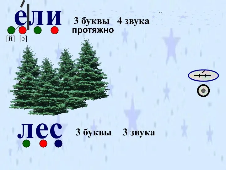 ели произнесите первый слог протяжно [й] [э] 3 буквы 4 звука лес 3 буквы 3 звука