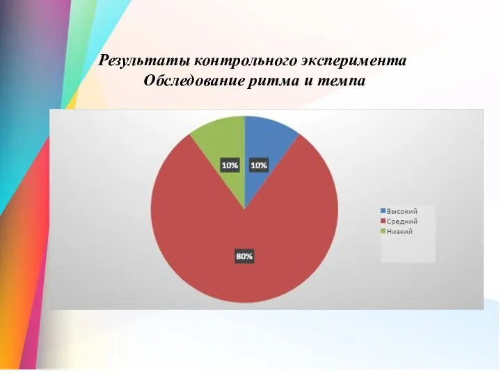 Результаты контрольного эксперимента Обследование ритма и темпа