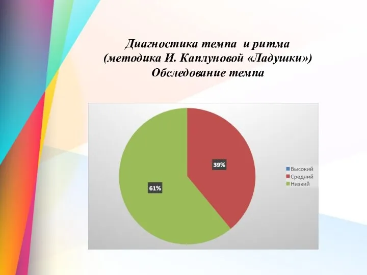 Диагностика темпа и ритма (методика И. Каплуновой «Ладушки») Обследование темпа