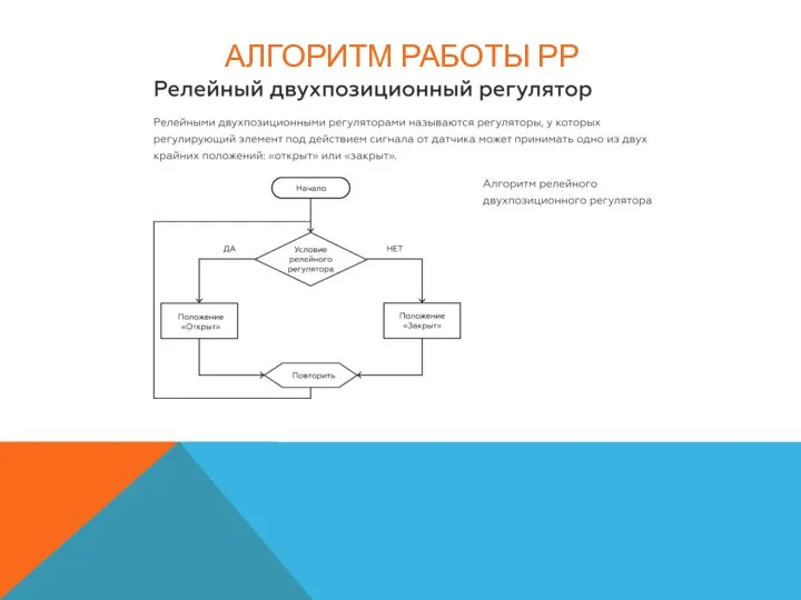 АЛГОРИТМ РАБОТЫ РР