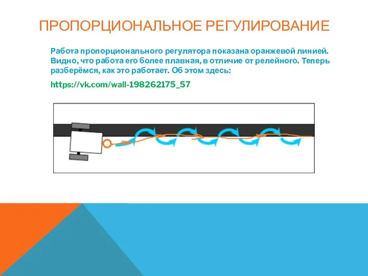 ПРОПОРЦИОНАЛЬНОЕ РЕГУЛИРОВАНИЕ Работа пропорционального регулятора показана оранжевой линией. Видно, что работа его