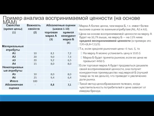 Пример анализа воспринимаемой ценности (на основе МАМ) Марка А более ценна, чем