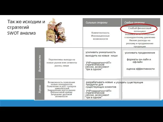 Так же исходим из стратегий SWOT анализ