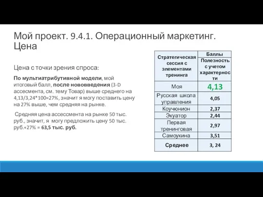 Цена с точки зрения спроса: По мультиатрибутивной модели, мой итоговый балл, после