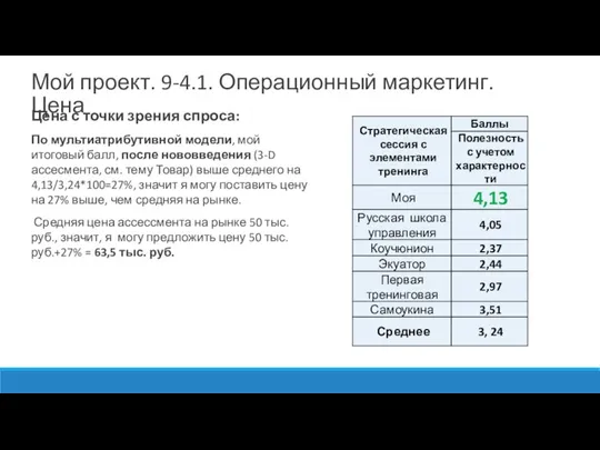 Цена с точки зрения спроса: По мультиатрибутивной модели, мой итоговый балл, после