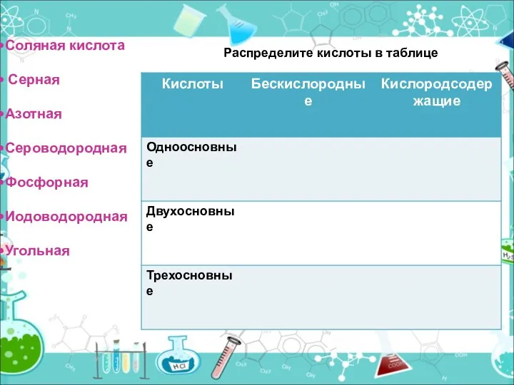 Соляная кислота Серная Азотная Сероводородная Фосфорная Иодоводородная Угольная Распределите кислоты в таблице