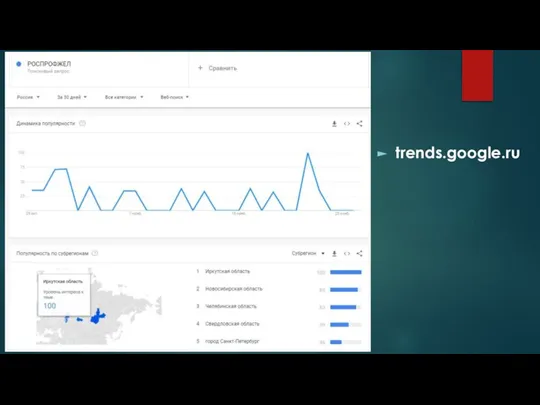 trends.google.ru