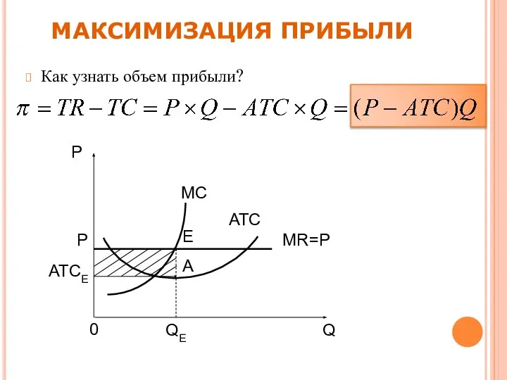 МАКСИМИЗАЦИЯ ПРИБЫЛИ Как узнать объем прибыли? Р QE Q E МС АТС