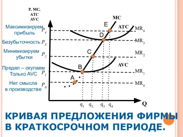 MR4 MR3 MR2 MR1 MR0 q1 q2 q3 q4 Q MC ATC