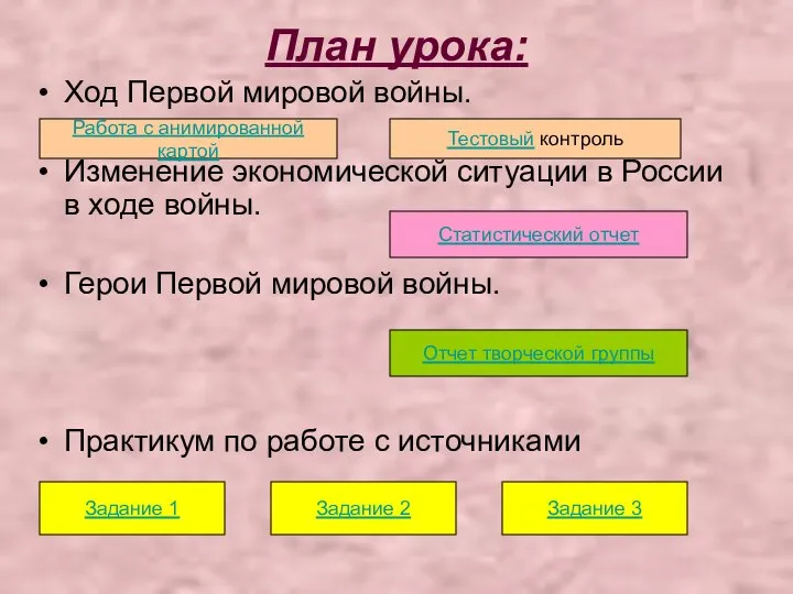 План урока: Ход Первой мировой войны. Изменение экономической ситуации в России в