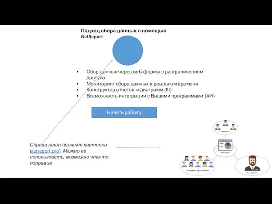 Подход сбора данных с помощью GetReport Начать работу Сбор данных через веб-формы