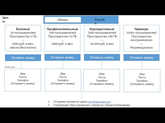 Цены Оставить заявку Базовый 10 пользователей Пространство 1 ГБ --- 1000 руб.