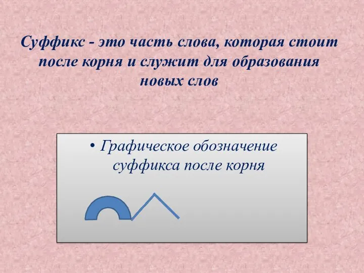 Графическое обозначение суффикса после корня Суффикс - это часть слова, которая стоит