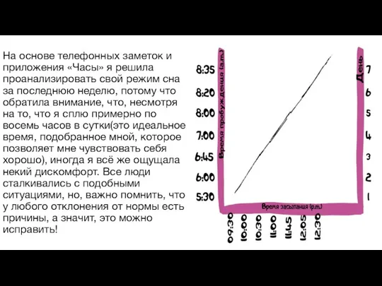 На основе телефонных заметок и приложения «Часы» я решила проанализировать свой режим