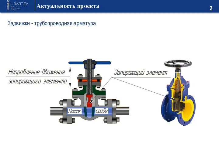 Актуальность проекта Подпись под рисунком Задвижки - трубопроводная арматура Название подзаголовка слайда