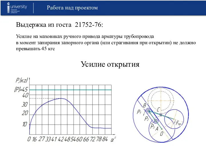 Выдержка из госта 21752-76: Усилие на маховиках ручного привода арматуры трубопровода в