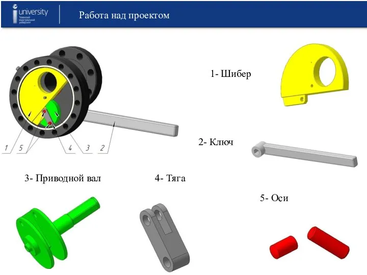 Работа над проектом 1- Шибер 2- Ключ 3- Приводной вал 4- Тяга 5- Оси