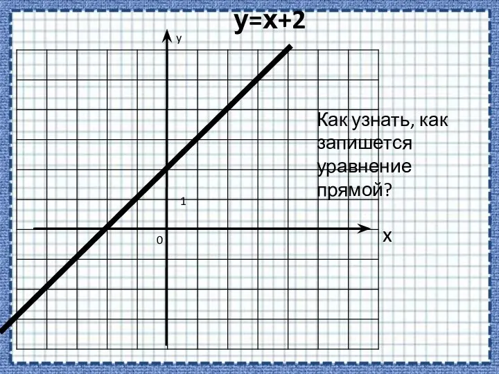 у=х+2 Как узнать, как запишется уравнение прямой? y x 0 1