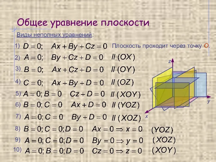 Общее уравнение плоскости 1) Виды неполных уравнений: 2) 3) 4) 5) Плоскость