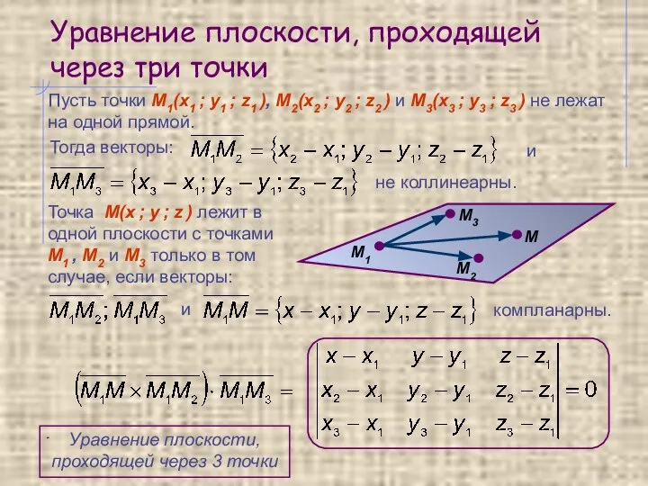 Уравнение плоскости, проходящей через три точки Пусть точки М1(х1 ; у1 ;