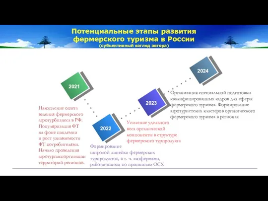 Потенциальные этапы развития фермерского туризма в России (субъективный взгляд автора) Организация специальной
