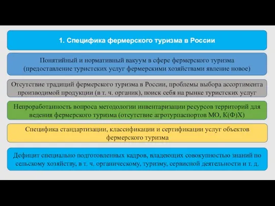 Понятийный и нормативный вакуум в сфере фермерского туризма (предоставление туристских услуг фермерскими