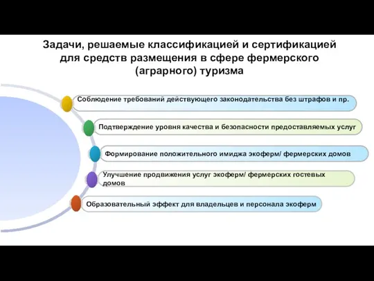 Образовательный эффект для владельцев и персонала экоферм Улучшение продвижения услуг экоферм/ фермерских