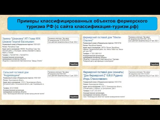 Примеры классифицированных объектов фермерского туризма РФ (с сайта классификация-туризм.рф)