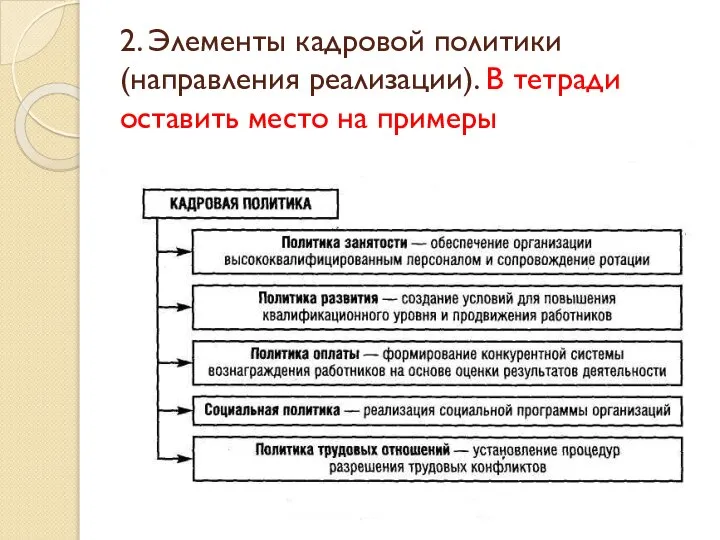 Кадровая реализация. Элементы кадровой политики схема. Элементы кадровой стратегии. Основные элементы кадровой политики организации. Составляющие элементы кадровой политики.