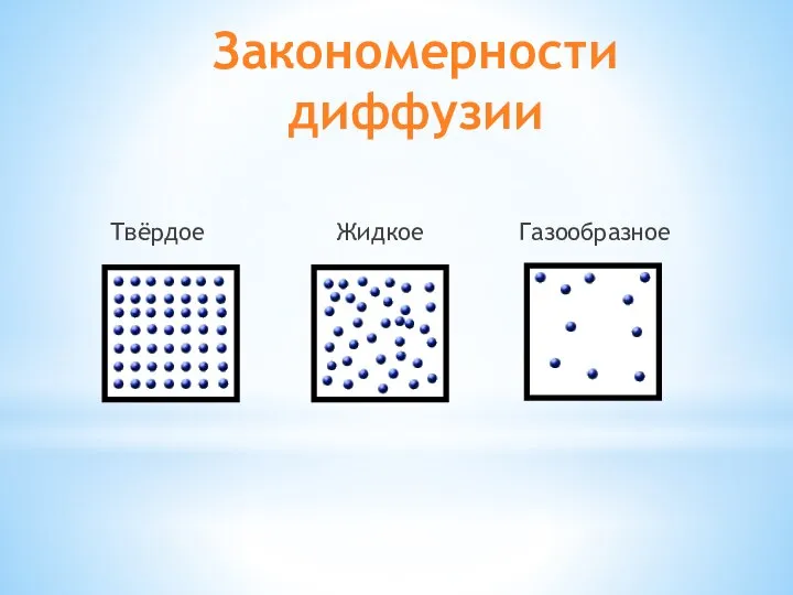 Закономерности диффузии Твёрдое Жидкое Газообразное тело