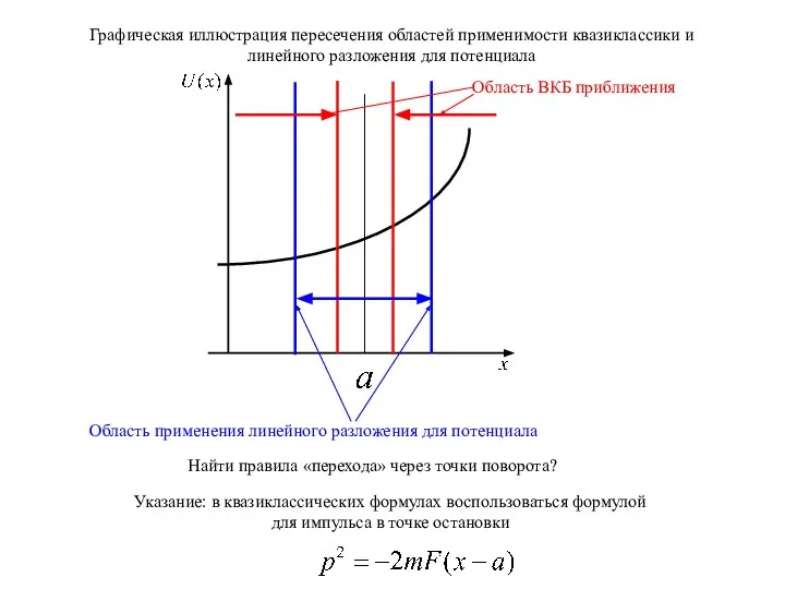 Графическая иллюстрация пересечения областей применимости квазиклассики и линейного разложения для потенциала Найти