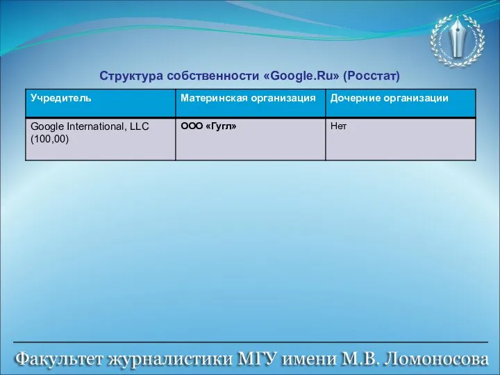 Структура собственности «Google.Ru» (Росстат)